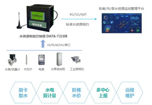 遙測終端機(jī)（RTU） 水文水資源監(jiān)測與水利數(shù)據(jù)管理的智能核心
