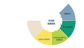 總裁助理待遇揭秘 從看準(zhǔn)網(wǎng)看數(shù)據(jù)處理與存儲服務(wù)的行業(yè)價值
