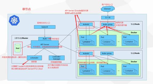 基于Kubernetes部署高可用etcd集群 數(shù)據(jù)處理與存儲服務(wù)實踐