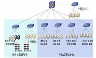 基于全業(yè)務(wù)統(tǒng)一數(shù)據(jù)中心的配電分析應(yīng)用研究——數(shù)據(jù)處理與存儲服務(wù)架構(gòu)探索