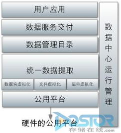 惠普統一存儲精髓 數據管理與服務交付的雙核驅動