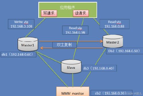 深入探索MySQL數據庫結構設計 實戰案例解析與高效可擴展數據存儲方案