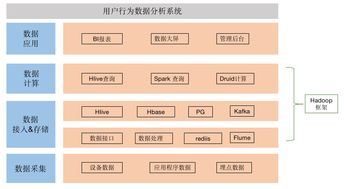 作為數據產品經理,你需要知道這些技術知識